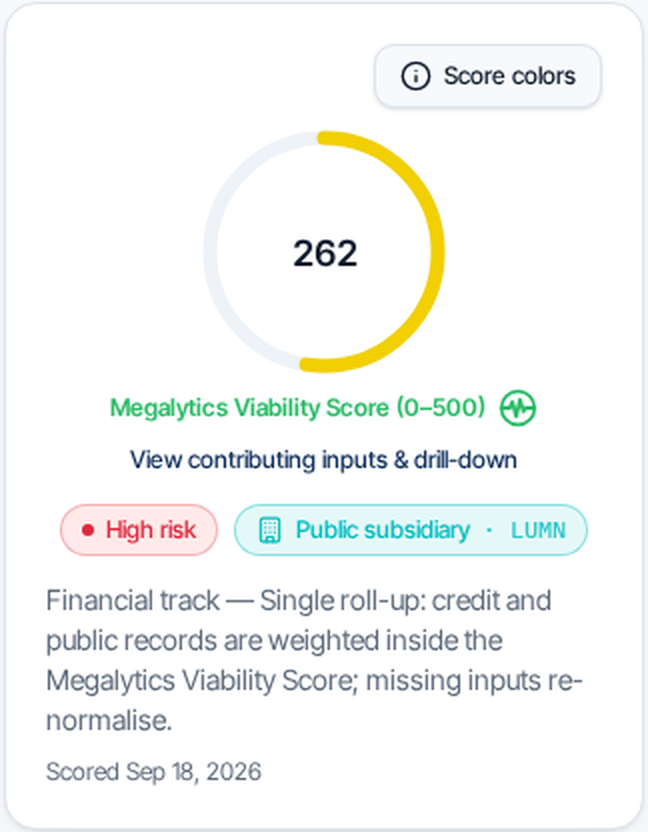 PortfolioPulse viability score card showing the 0-500 score and contributing inputs